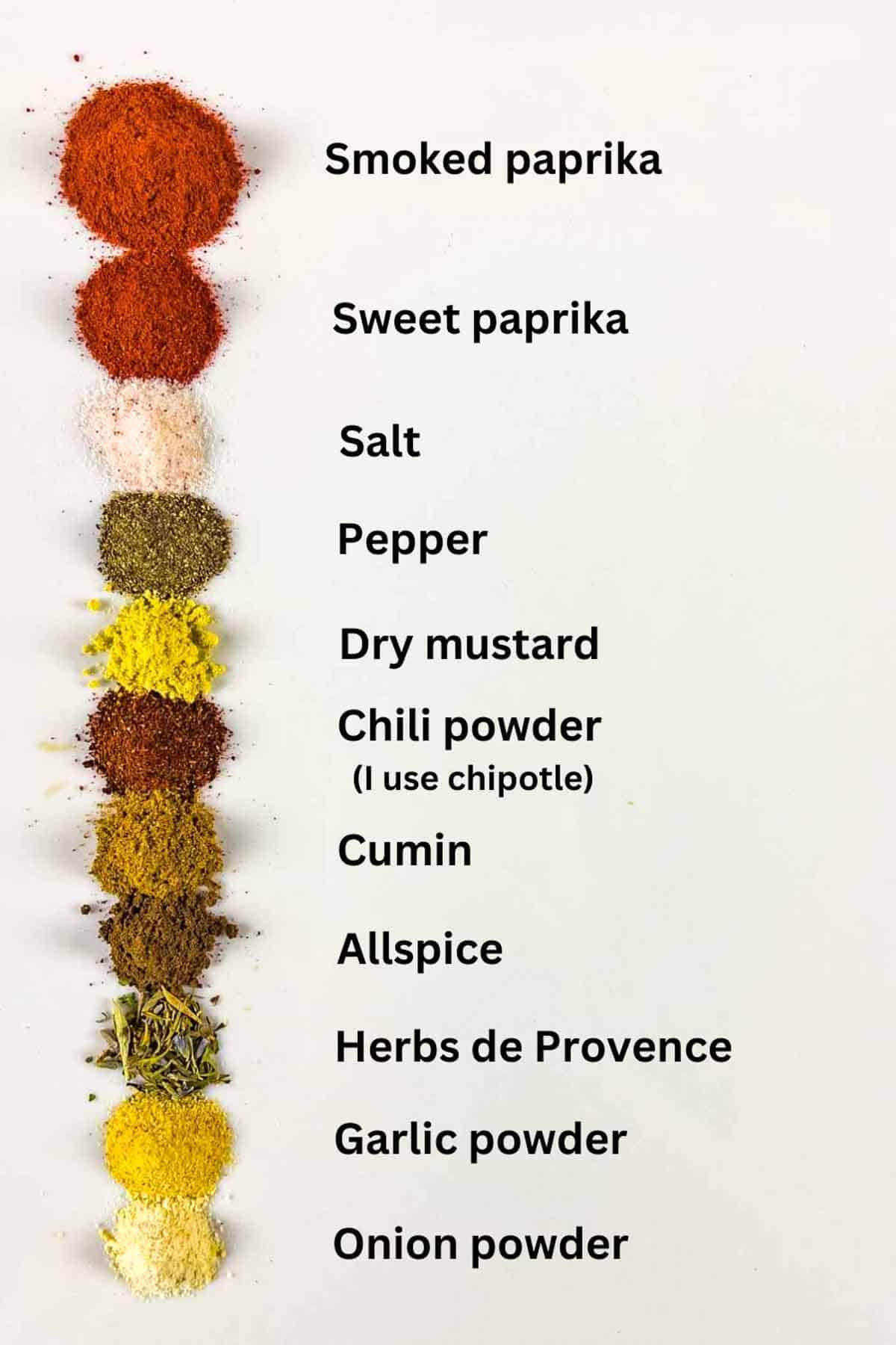 Piles of ingredients for barbeque rub with text labels.