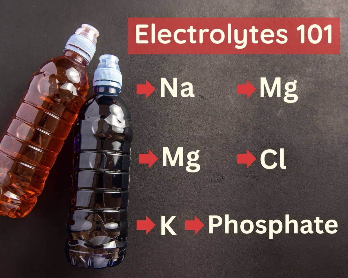 Graphic with of a list of electrolytes with energy drinks in bottles on the left side