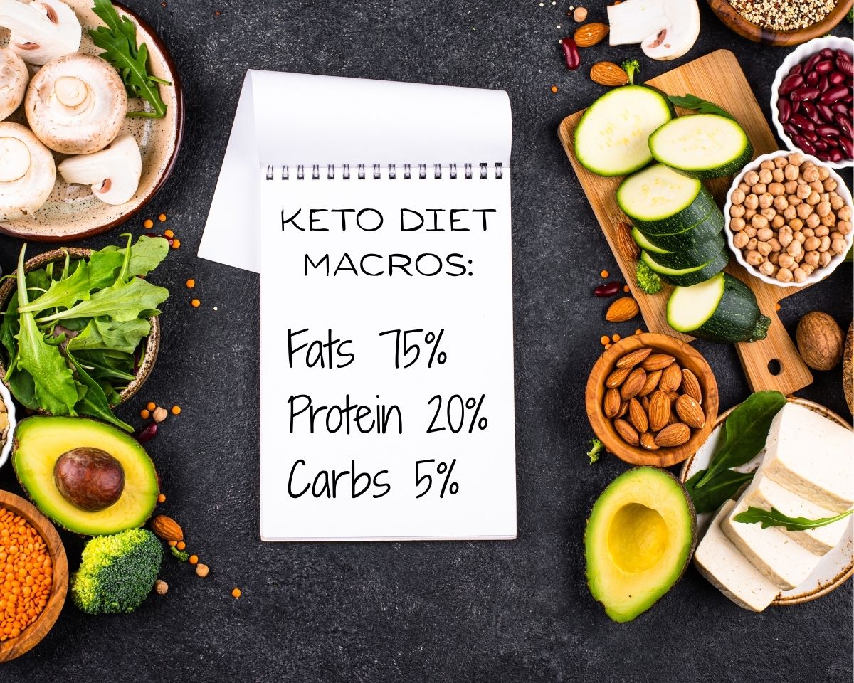 Text on a notebook with keto friendly food on either side of it
